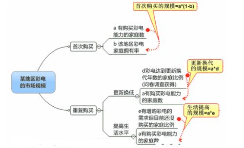 江蘇產品營銷策劃代運營 本土化戰略與市場突破之道