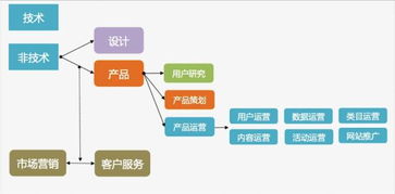 靠譜的產品經理是如何養成的