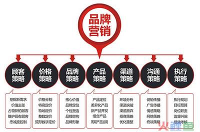 企業營銷策劃的重要性與品牌營銷策劃公司的核心作用